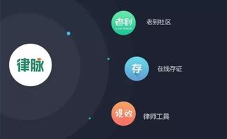 律和打造互聯(lián)網(wǎng)生態(tài)服務(wù)圈 深耕律脈，發(fā)力社交化互聯(lián)網(wǎng)服務(wù)