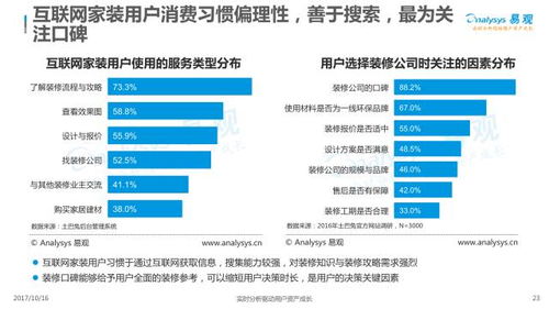 2017中國(guó)互聯(lián)網(wǎng)家裝行業(yè)年度分析 服務(wù)賦能與生態(tài)競(jìng)合